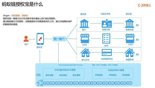 如何實現用戶通信授權的可信、可知與可追溯 通信授權服務技術解讀與信息系統集成路徑